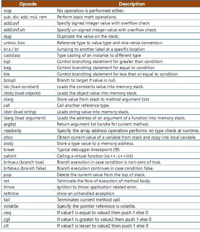 Opcode CodeDocs